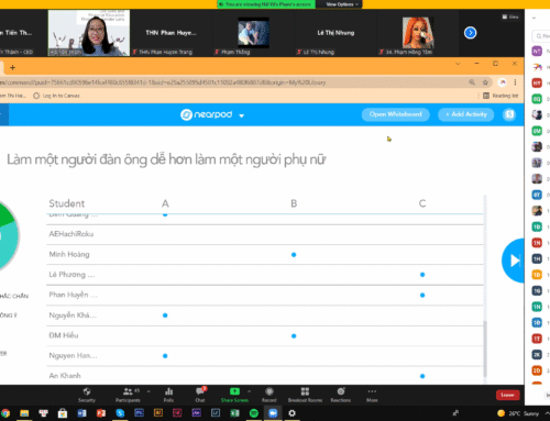 Online training courses for Thuc Nghiem’s students